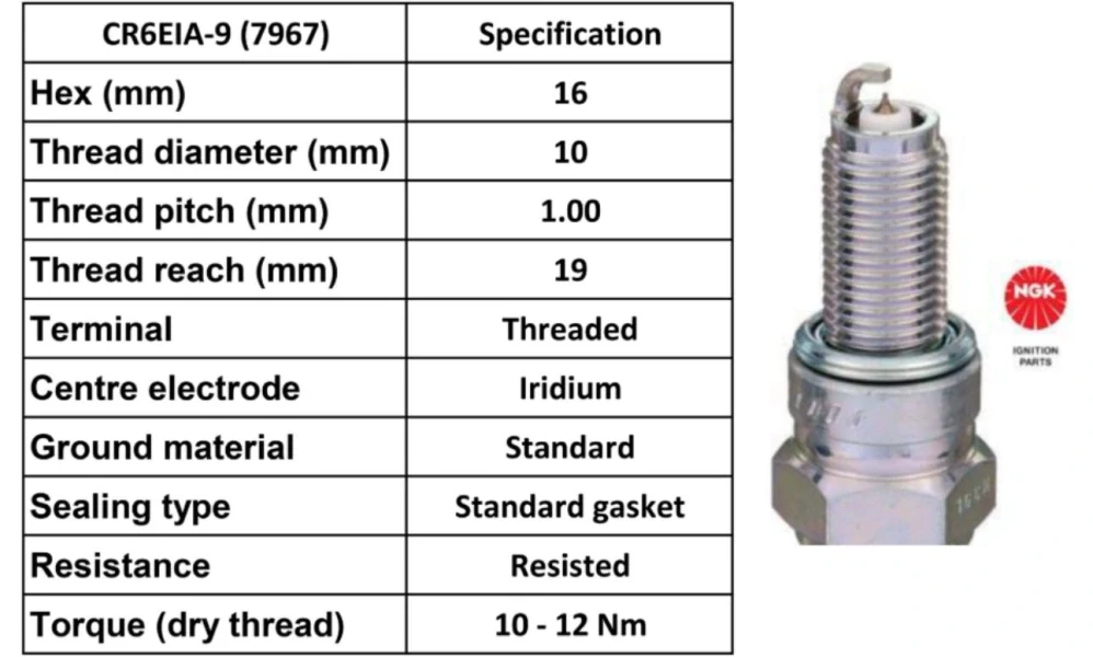 NGK Zapalovací svíčka CR6EIA-9 Iridium