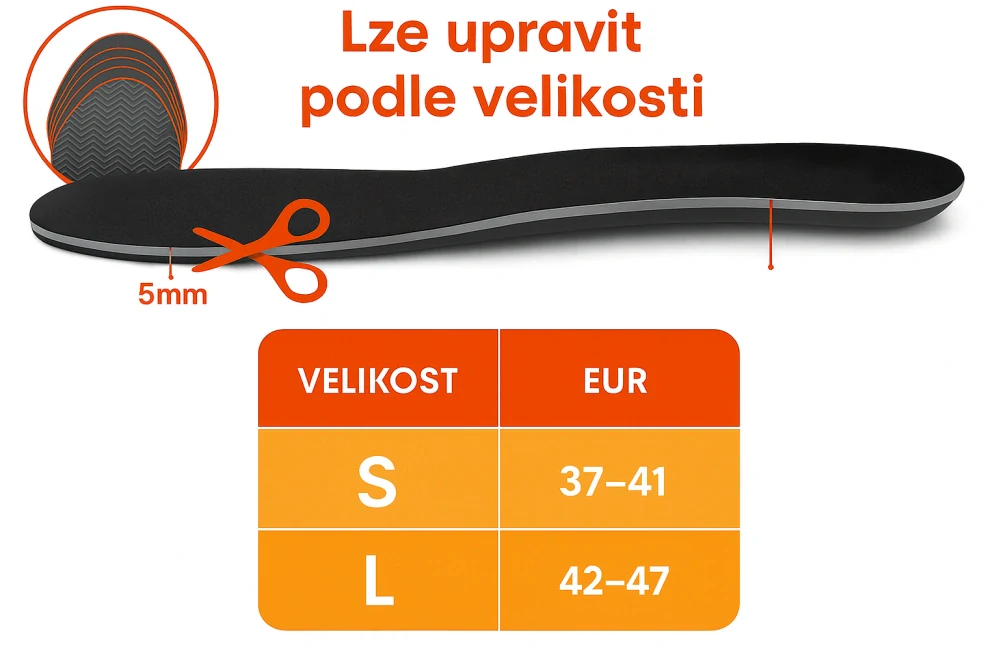 TXR Vyhřívané vložky do bot TXR L
